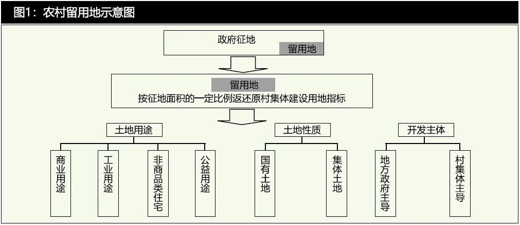 留用地.jpg