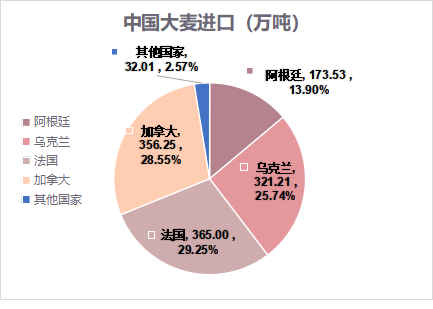 俄罗斯乌克兰粮食生产,贸易数据大全 粮情研判 国粮智库