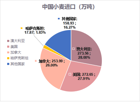 俄罗斯乌克兰粮食生产,贸易数据大全 粮情研判 国粮智库