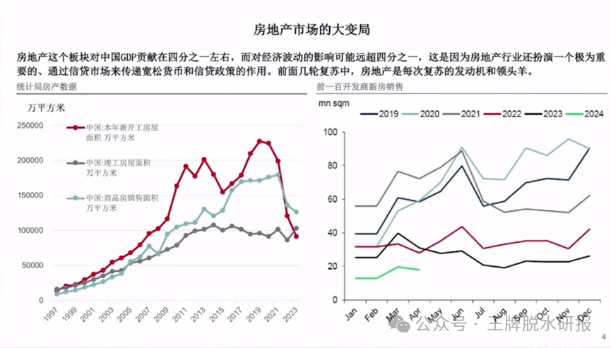 中国房地产的3个下降螺旋，经济复苏的希望在哪里？