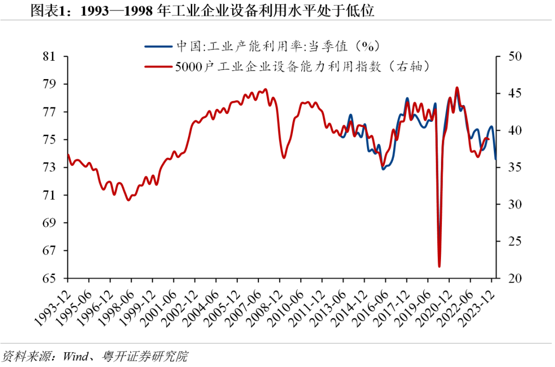 告别两轮产能过剩：中国经验