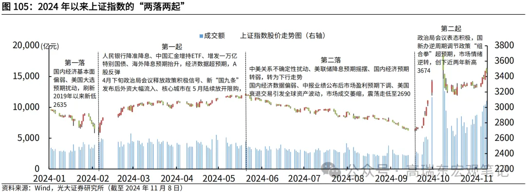 高瑞东等：2025年资产价格展望